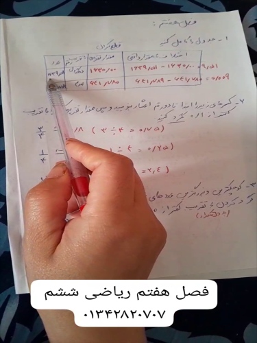 تقریب زدن به روش گرد کردن و قطع کردن در ریاضی پایه ششم