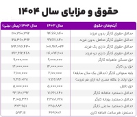 افزایش حقوق 1404