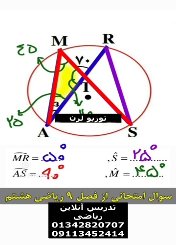 زاویه محاطی هشتم