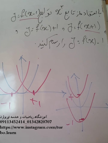 آموزش توابع در حسابان 1