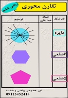 تقارن محوری ریاضی ششم